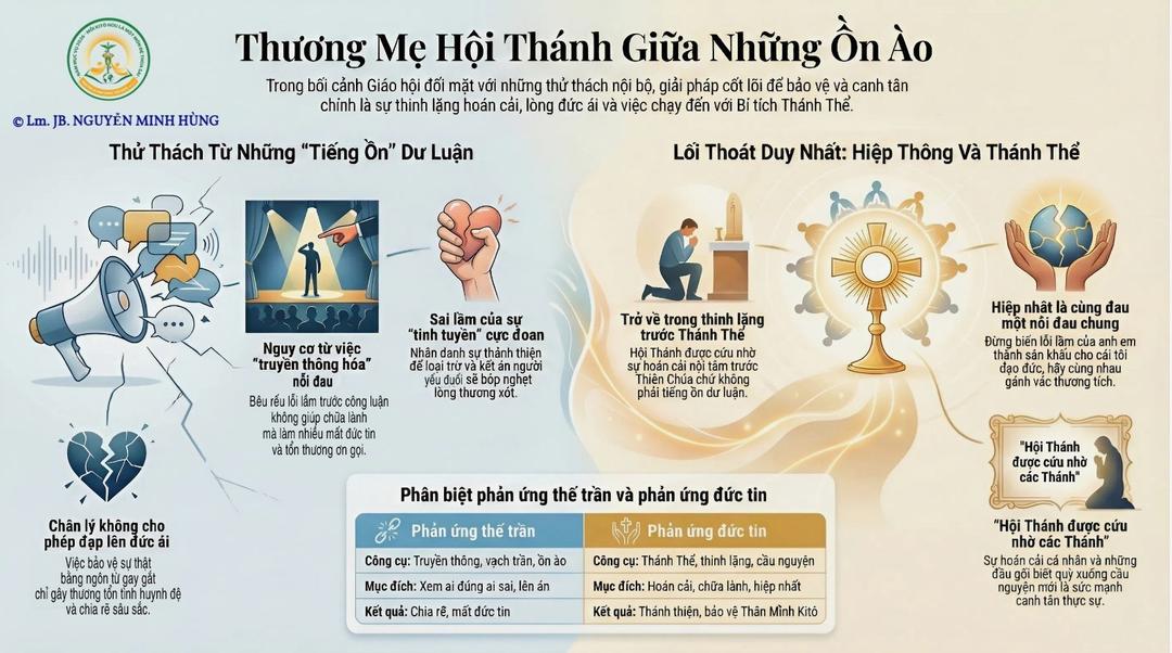 THƯƠNG MẸ HỘI THÁNH GIỮA NHỮNG ỒN ÀO