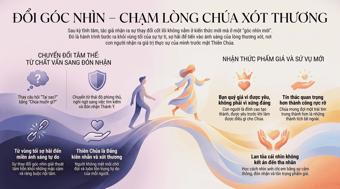 ĐỔI GÓC NHÌN – CHẠM LÒNG CHÚA XÓT THƯƠNG